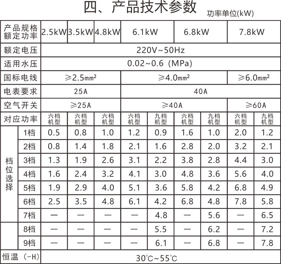 bosslife堡斯莱电热水器